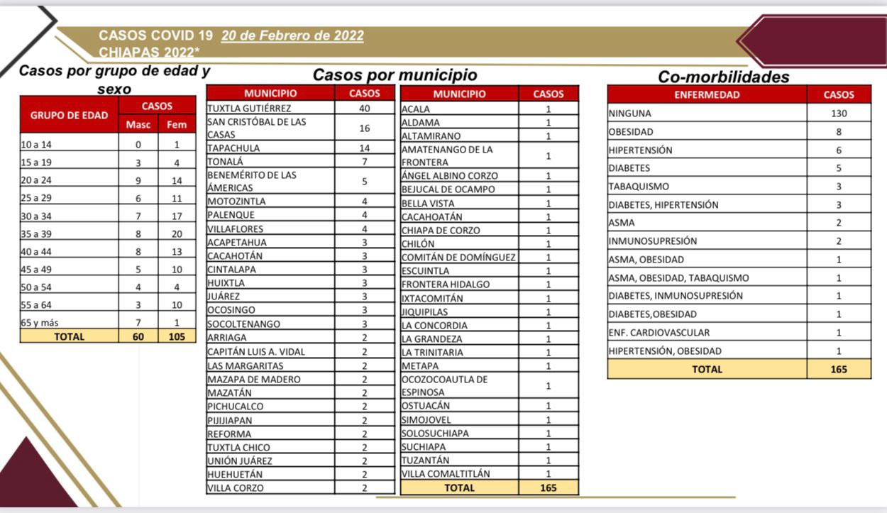 35 pacientes con factores de riesgo