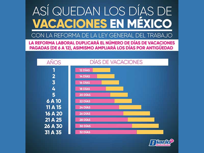 oficializan-vacaciones-dignas-diario-de-chiapas