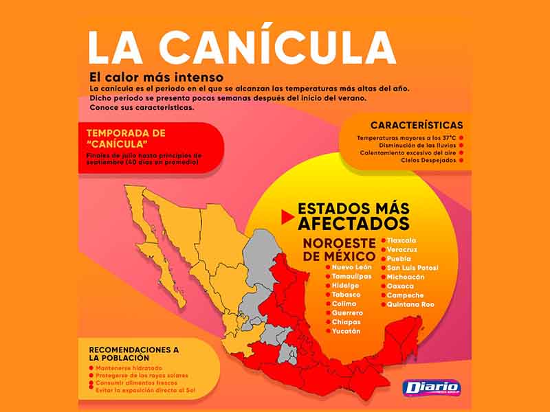 El calor es más intenso por la Canícula Diario de Chiapas