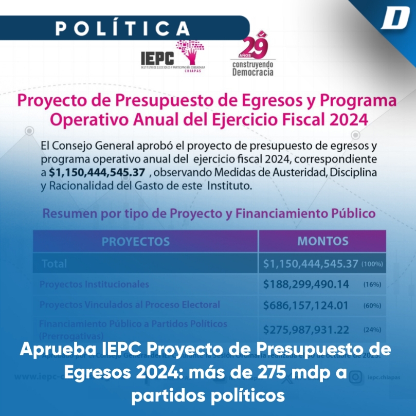 Aprueba IEPC Proyecto De Presupuesto De Egresos Para El Ejercicio ...