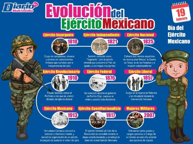 D A Del Ej Rcito Mexicano Por Qu Se Celebra El De Febrero Diario De Chiapas