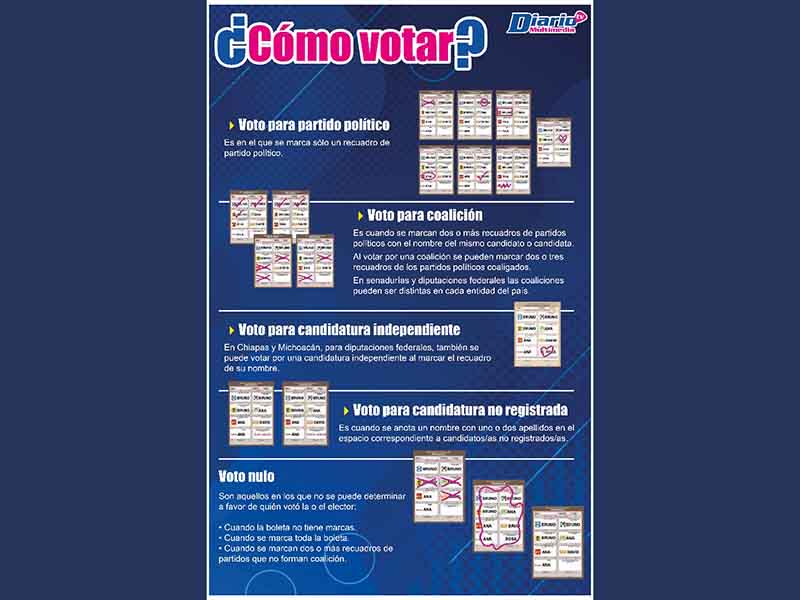 Cómo Votar Diario De Chiapas