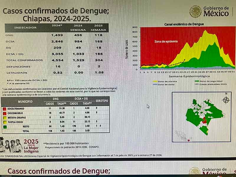 cuarta